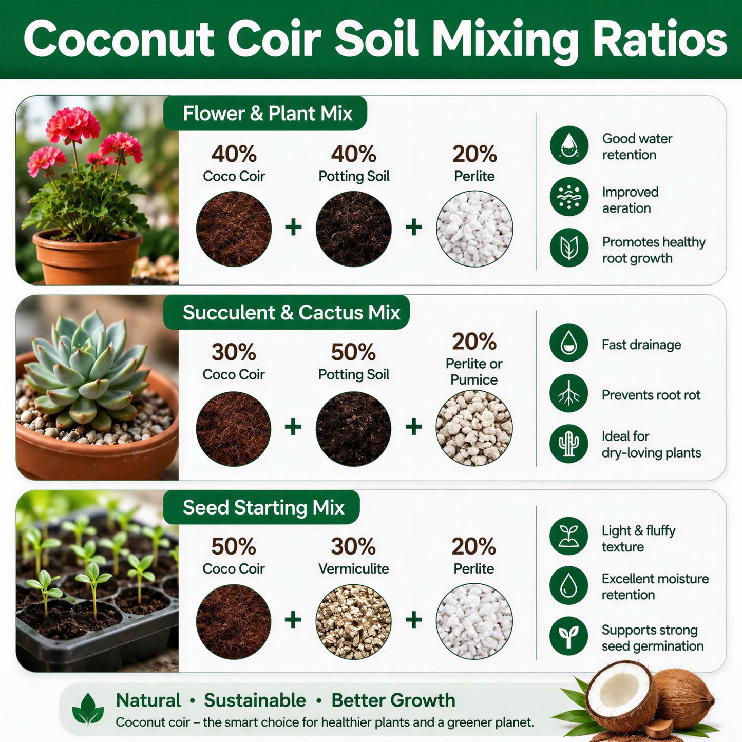 COIRIVA Compressed Coco Coir Bricks